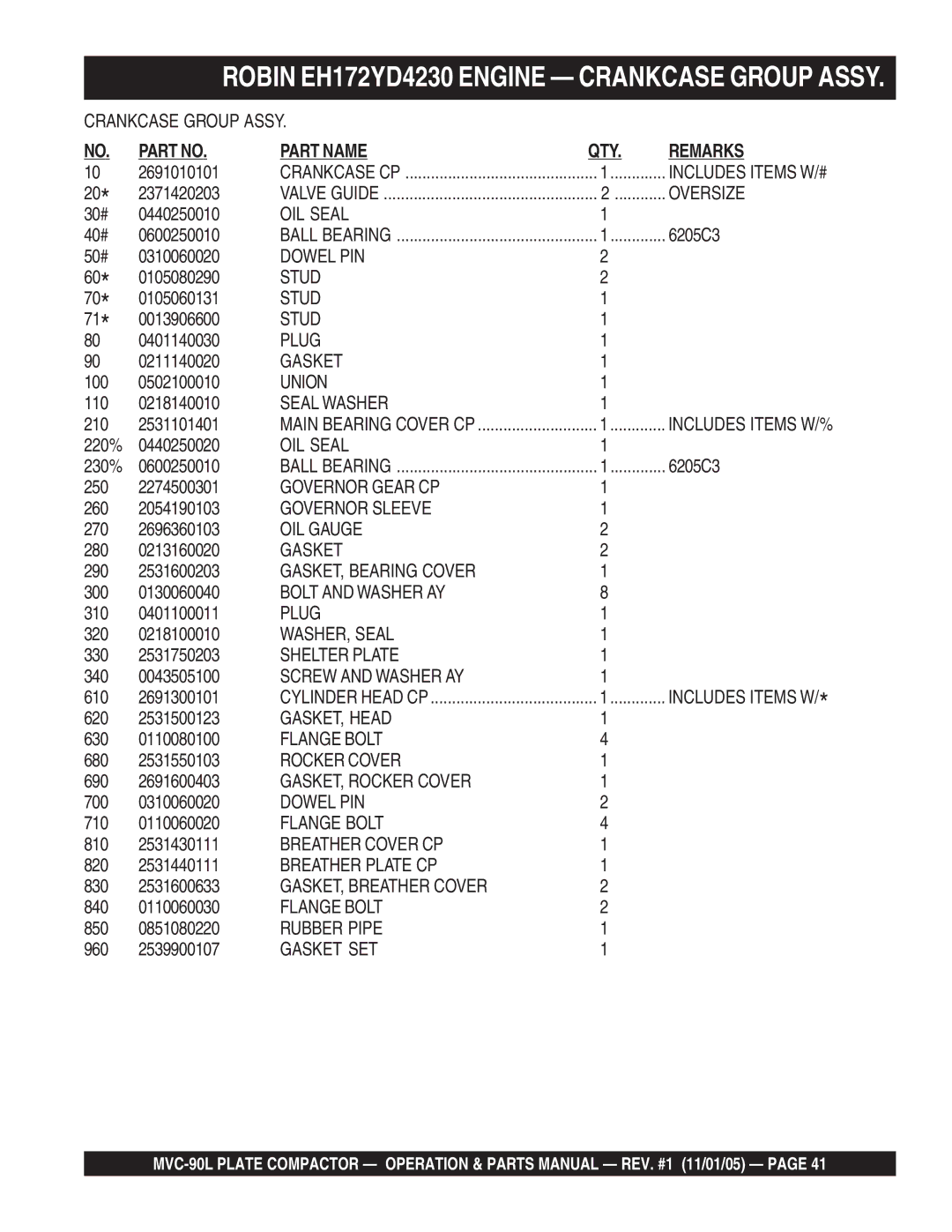 Multiquip MVC-90L manual Oversize 