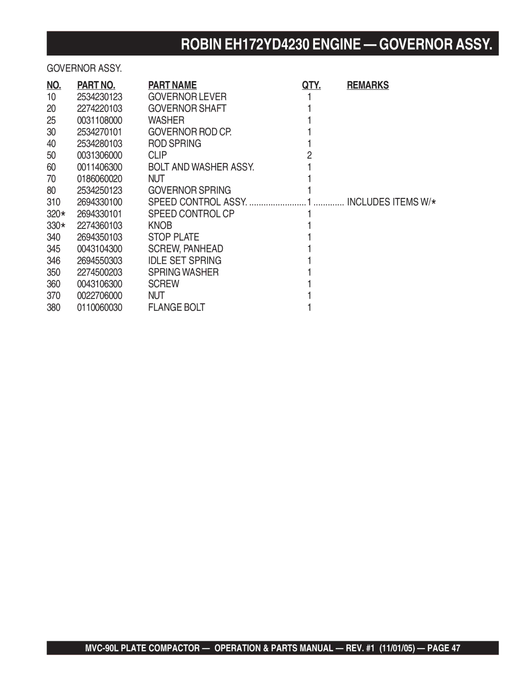 Multiquip MVC-90L manual Governor Lever 