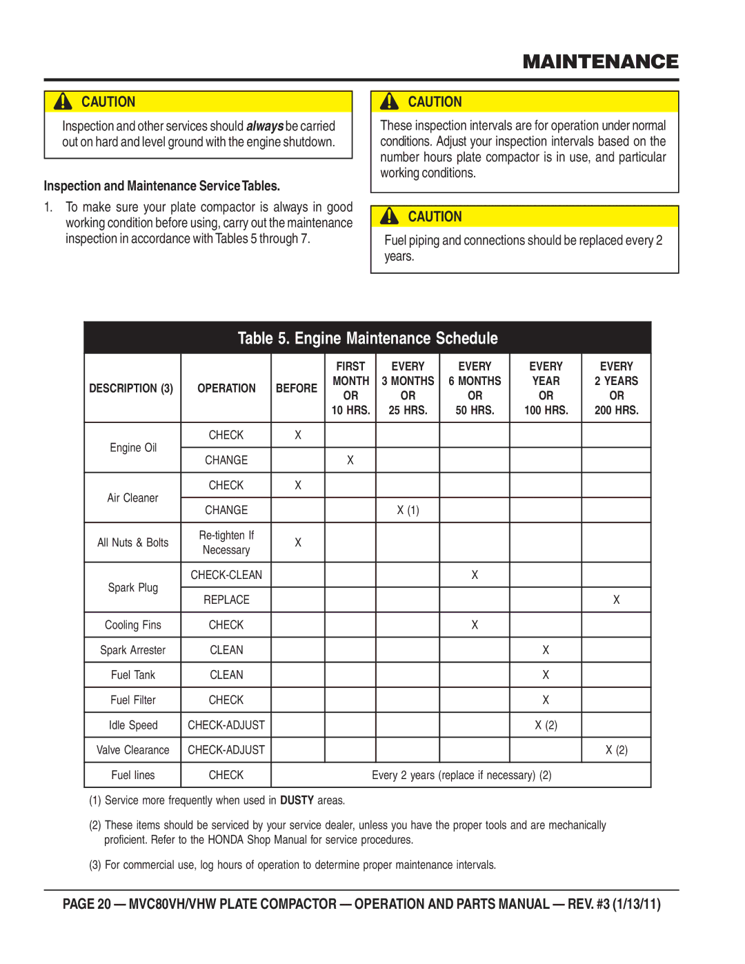 Multiquip MVC80VH/VHW manual Inspection and Maintenance ServiceTables 