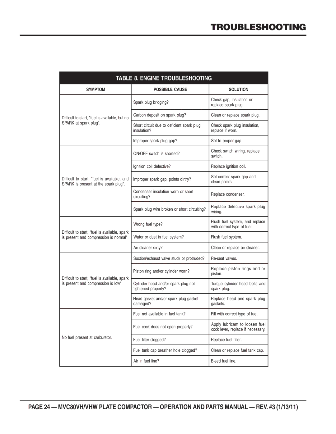 Multiquip MVC80VH/VHW manual Engine Troubleshooting 