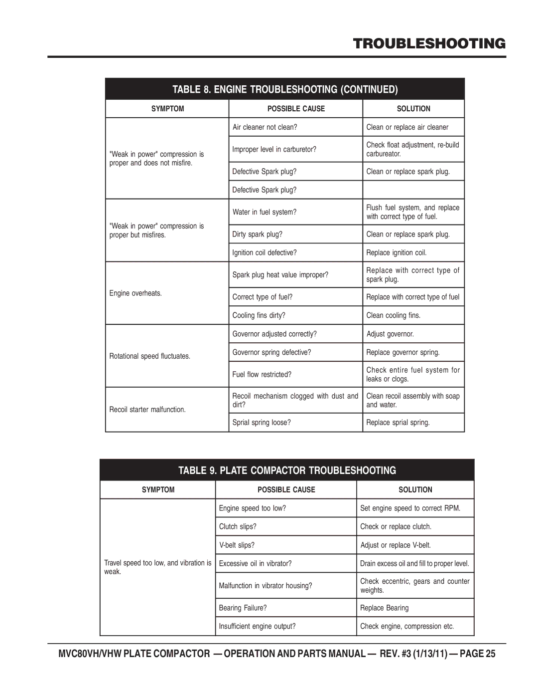 Multiquip MVC80VH/VHW manual Engine Troubleshooting 