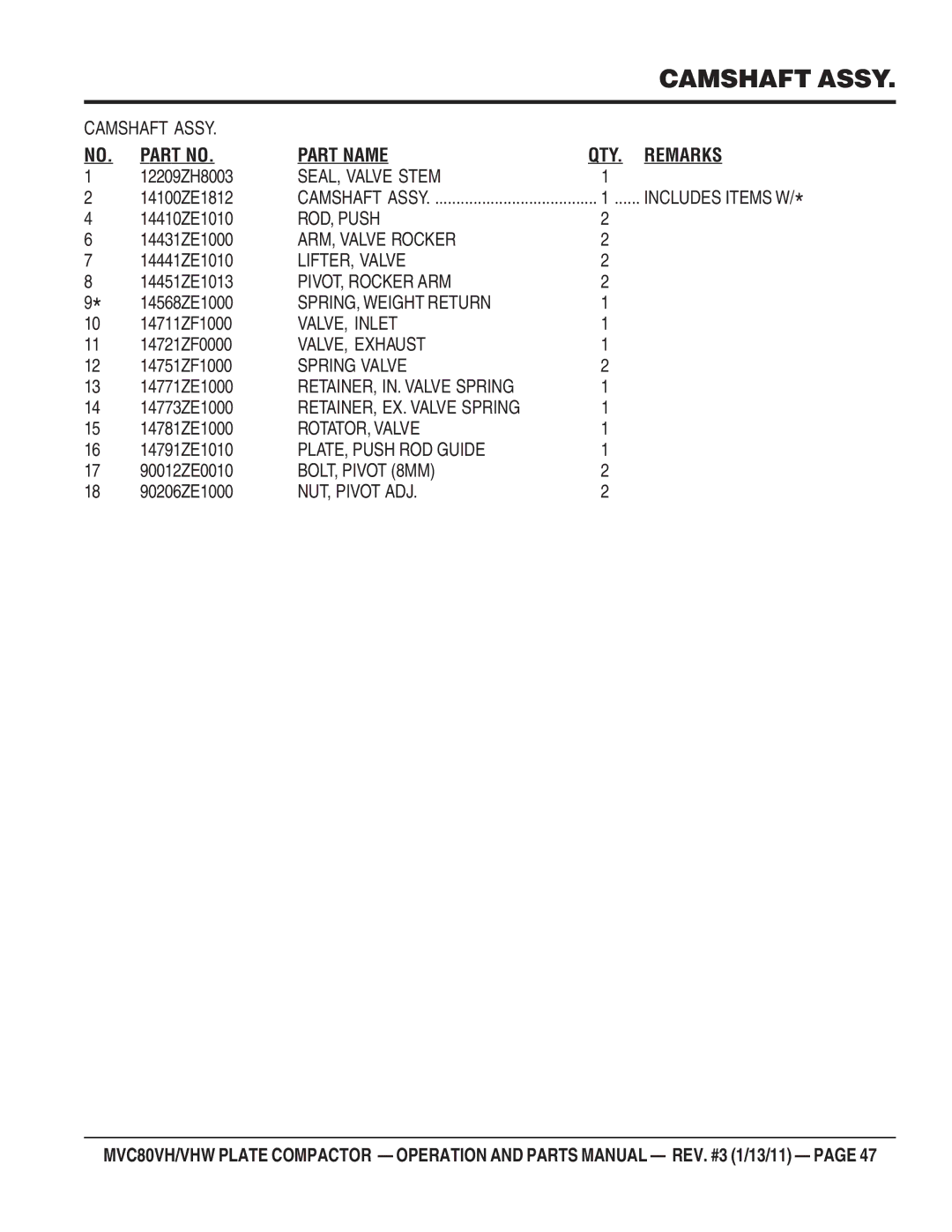 Multiquip MVC80VH/VHW manual SEAL, Valve Stem, ROD, Push, ARM, Valve Rocker, LIFTER, Valve, PIVOT, Rocker ARM, VALVE, Inlet 