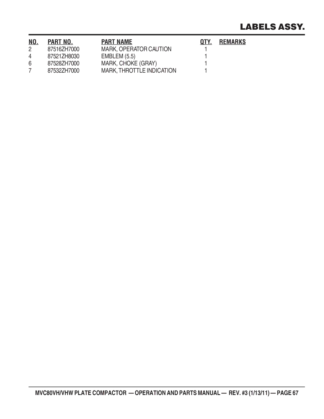 Multiquip MVC80VH/VHW manual MARK, Operator Caution, MARK, Choke Gray 