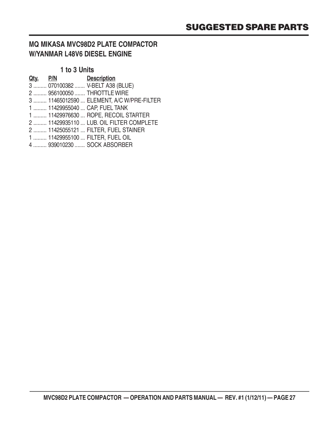 Multiquip MVC98D2 manual Suggested Spare Parts, To 3 Units 