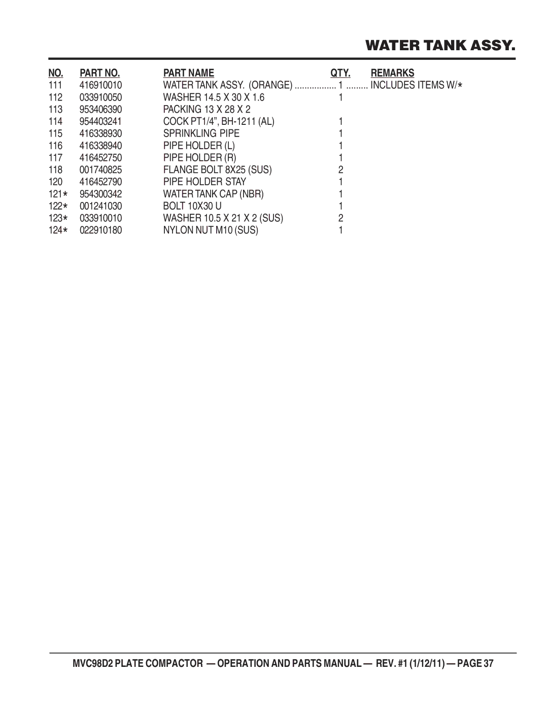 Multiquip MVC98D2 manual Sprinkling Pipe 