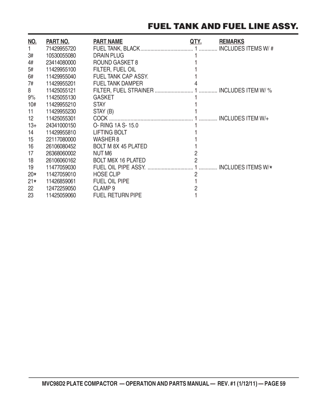 Multiquip MVC98D2 manual Drain Plug 