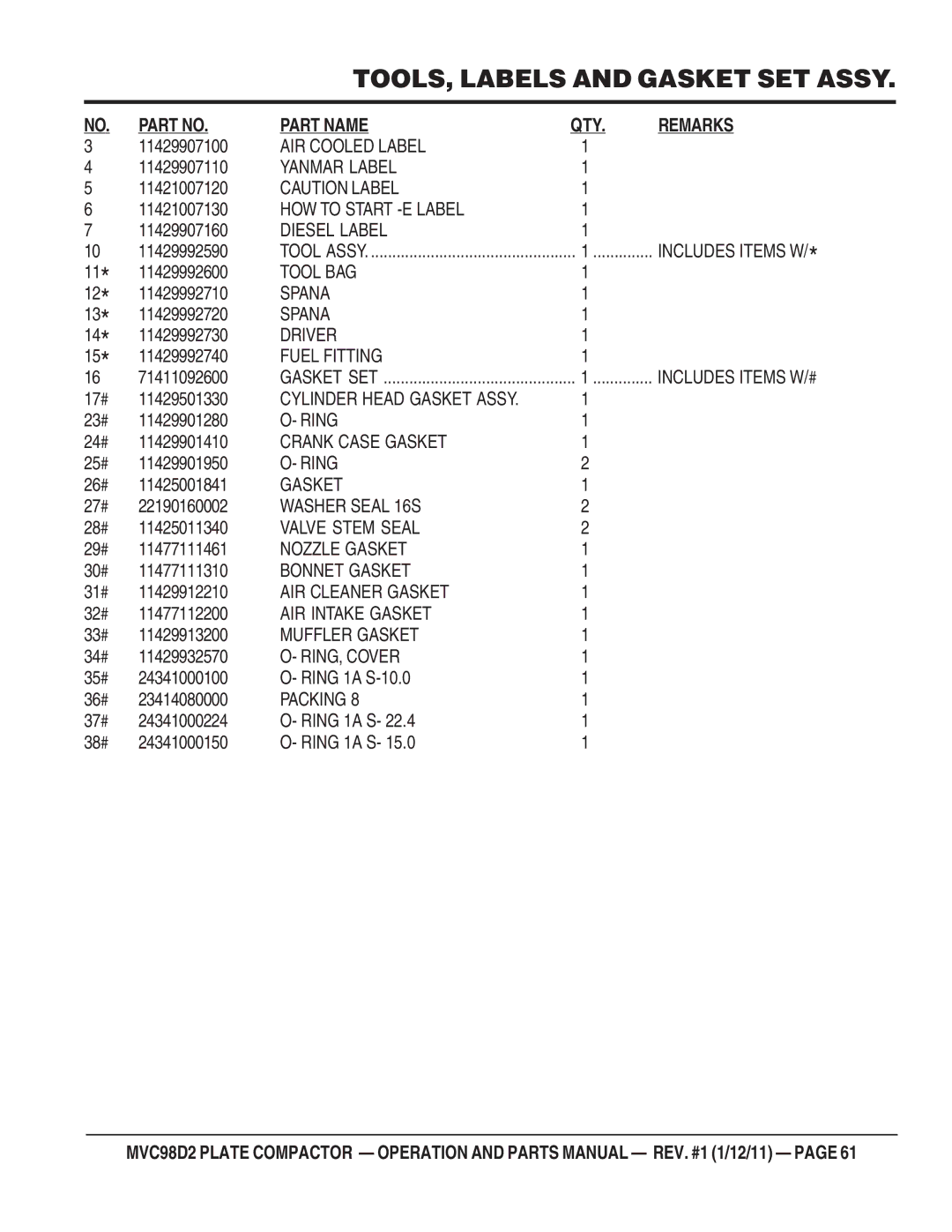 Multiquip MVC98D2 manual AIR Cooled Label 