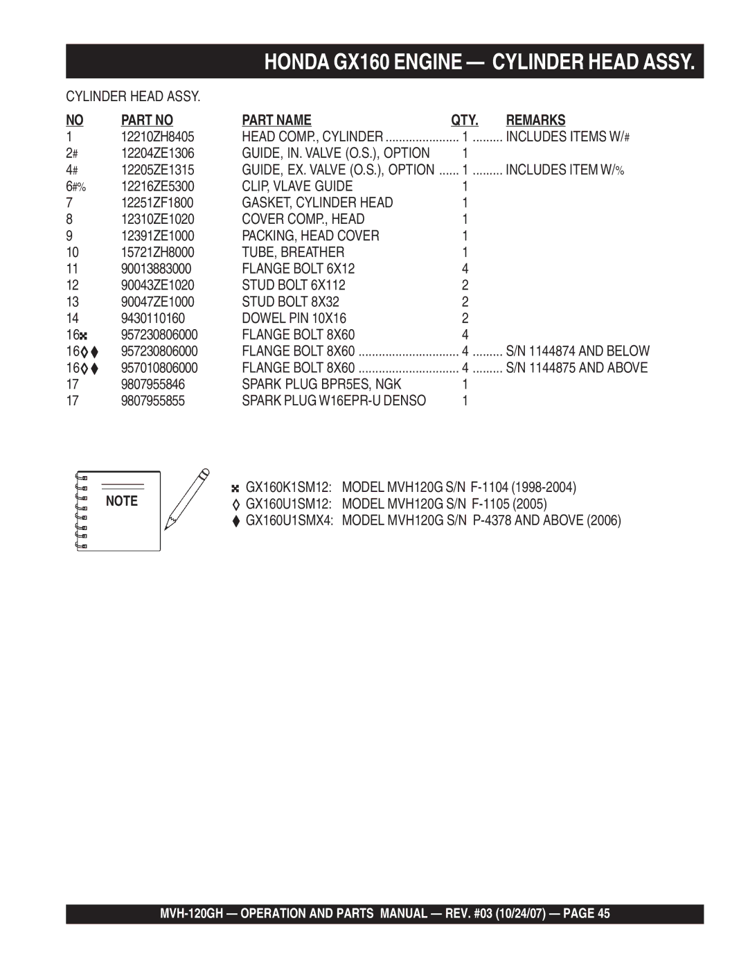 Multiquip MVH-120GH Includes Item W/ %, CLIP, Vlave Guide, GASKET, Cylinder Head, Cover COMP., Head, PACKING, Head Cover 