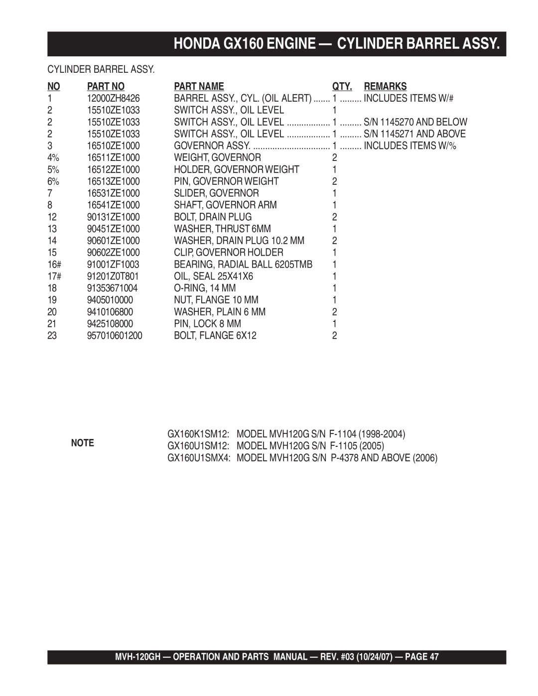 Multiquip MVH-120GH Switch ASSY., OIL Level, WEIGHT, Governor, HOLDER, Governor Weight, PIN, Governor Weight, OIL, Seal 