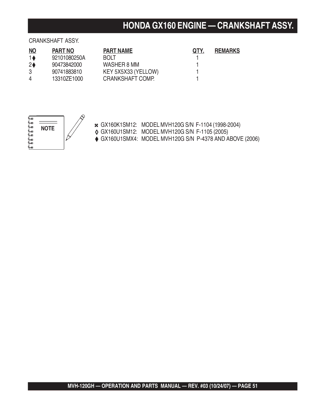 Multiquip MVH-120GH manual Bolt, Washer 8 MM, KEY 5X5X33 Yellow, Crankshaft Comp 