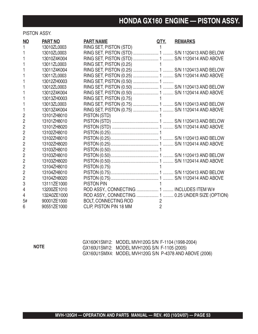 Multiquip MVH-120GH manual Ring SET, Piston STD, Includes Item W/ #, BOLT, Connecting ROD, CLIP, Piston PIN 18 MM 