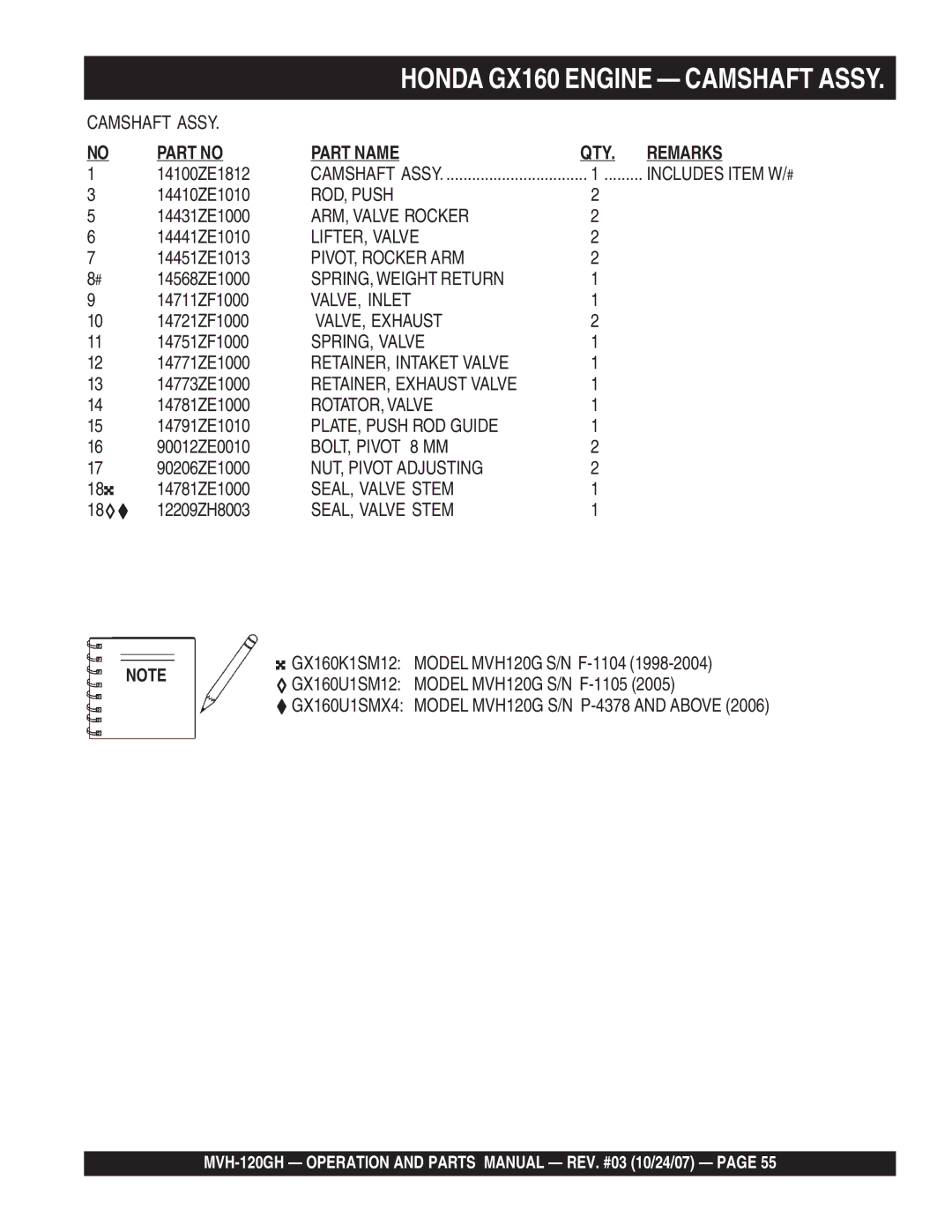 Multiquip MVH-120GH ROD, Push, ARM, Valve Rocker, LIFTER, Valve, PIVOT, Rocker ARM, SPRING, Weight Return, VALVE, Inlet 