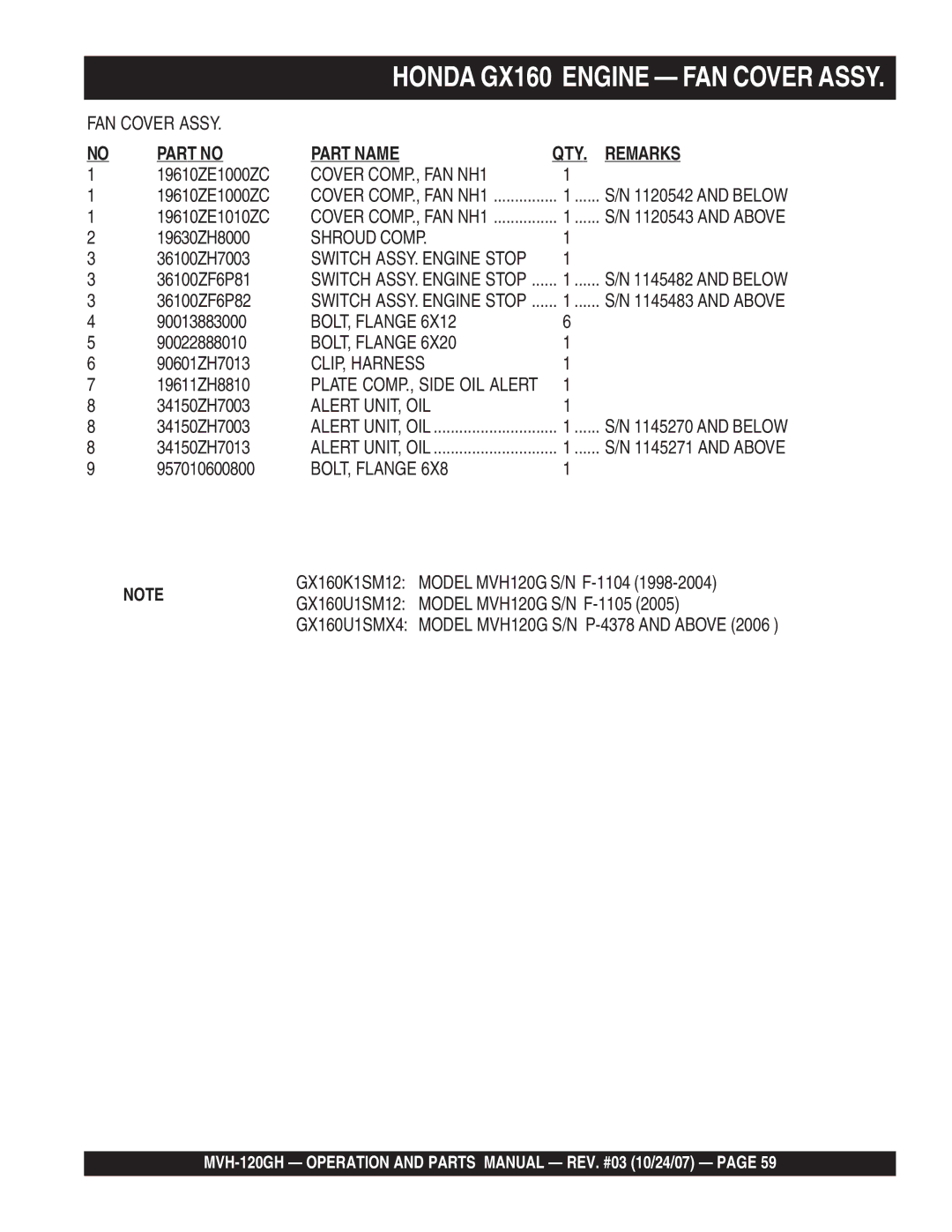 Multiquip MVH-120GH manual Cover COMP., FAN NH1, Shroud Comp, CLIP, Harness, Alert UNIT, OIL 