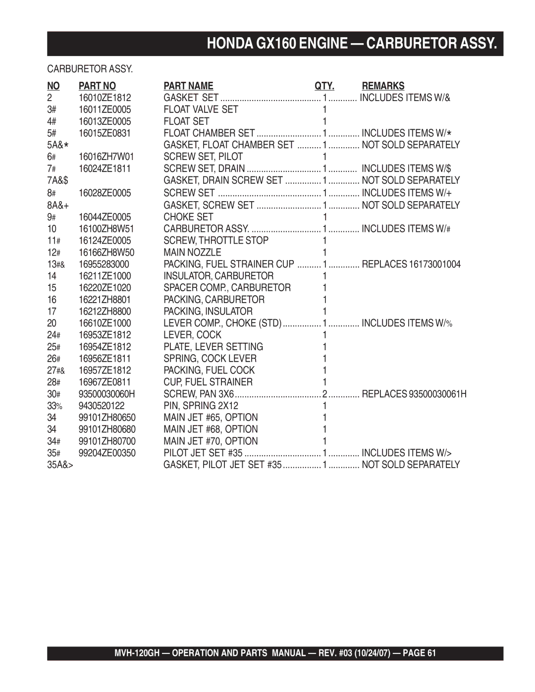 Multiquip MVH-120GH manual Float Valve SET, Float SET, Screw SET, Pilot, Choke SET, SCREW, Throttle Stop, Main Nozzle 