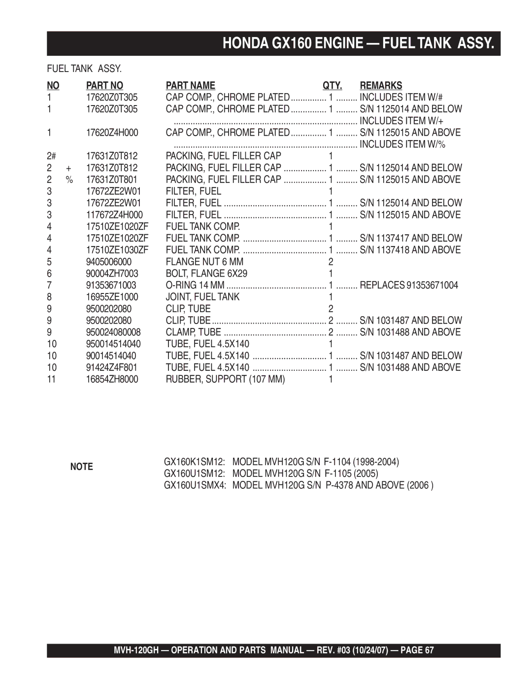 Multiquip MVH-120GH manual Includes Item W/+, FILTER, Fuel, Fuel Tank Comp, Flange NUT 6 MM, JOINT, Fuel Tank, CLIP, Tube 