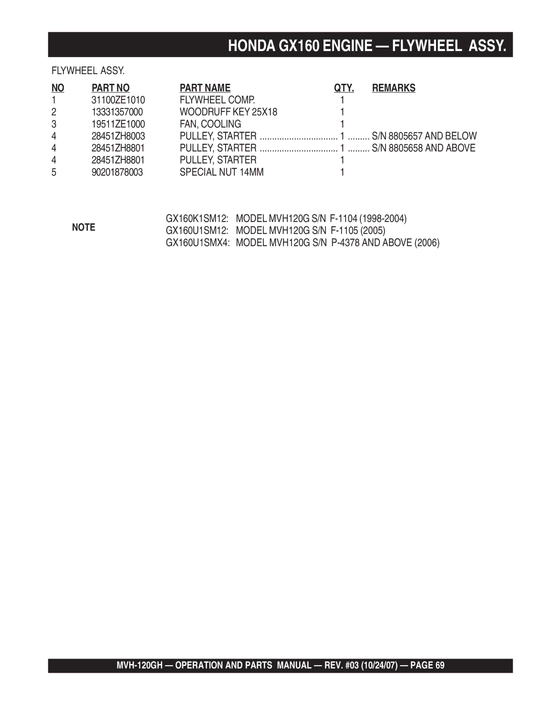 Multiquip MVH-120GH manual Flywheel Comp, Woodruff KEY, FAN, Cooling, PULLEY, Starter, Special NUT 14MM 