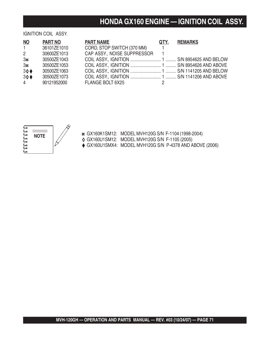 Multiquip MVH-120GH manual 36101ZE1010 