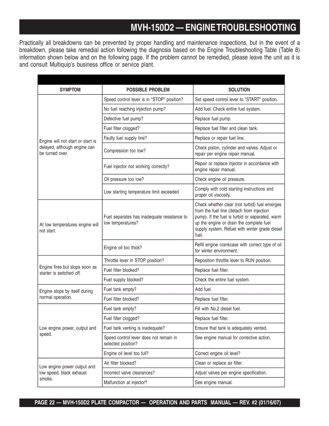 Multiquip manual MVH-150D2 Enginetroubleshooting, Engine Troubleshooting 