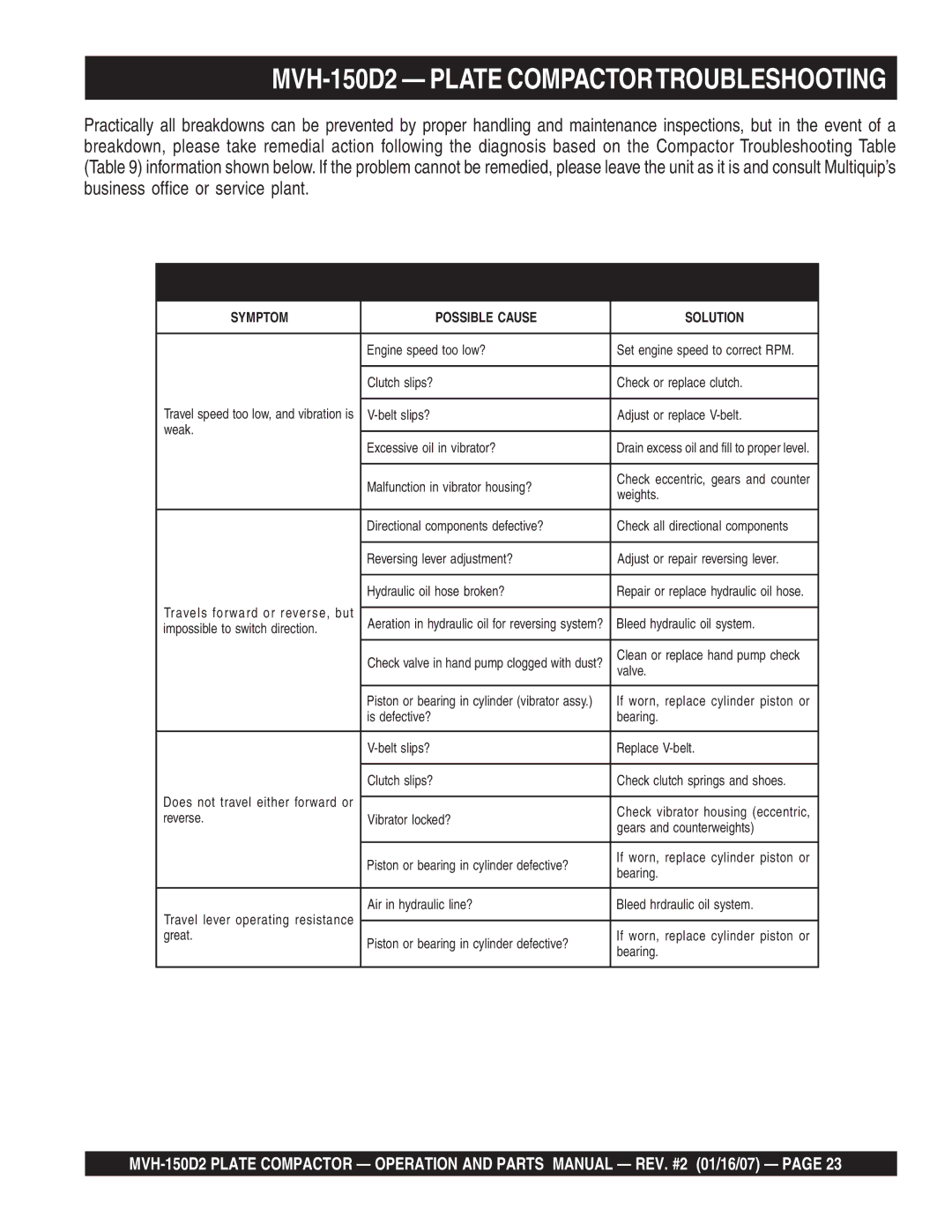 Multiquip manual MVH-150D2 Plate Compactortroubleshooting 