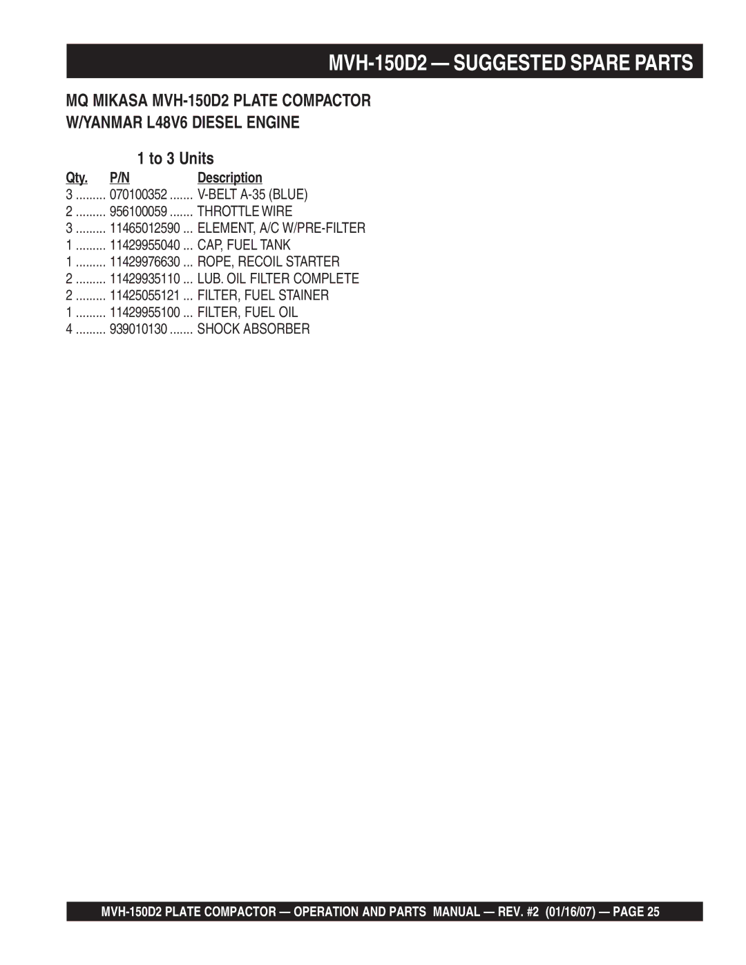 Multiquip manual MVH-150D2 Suggested Spare Parts 