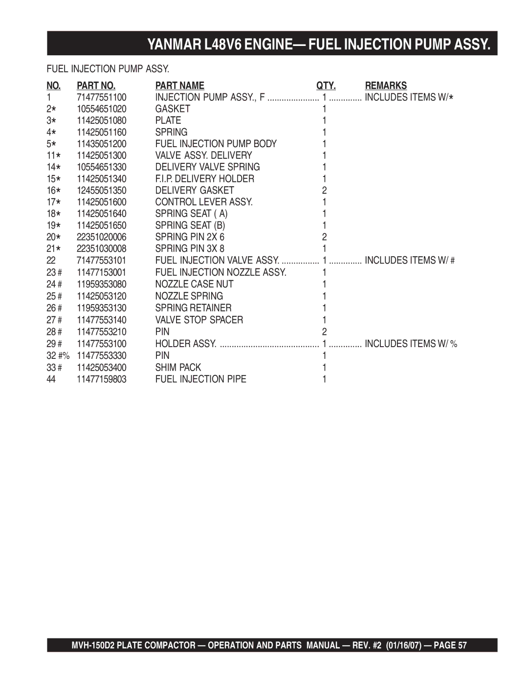 Multiquip MVH-150D2 manual Fuel Injection Pump Body, Valve ASSY. Delivery, Delivery Valve Spring, P. Delivery Holder, Pin 