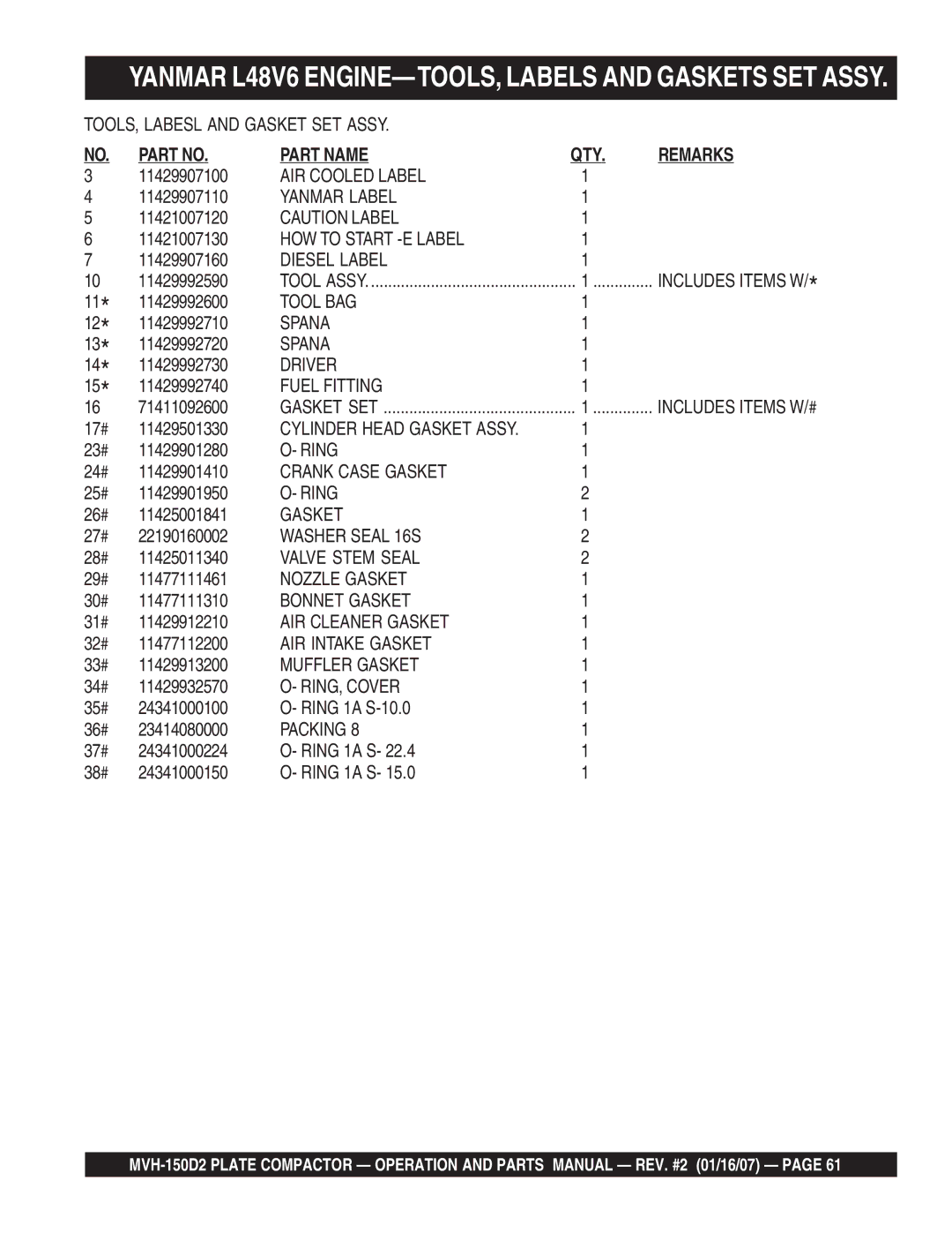 Multiquip MVH-150D2 TOOLS, Labesl and Gasket SET Assy, AIR Cooled Label, Yanmar Label, HOW to Start -E Label, Diesel Label 