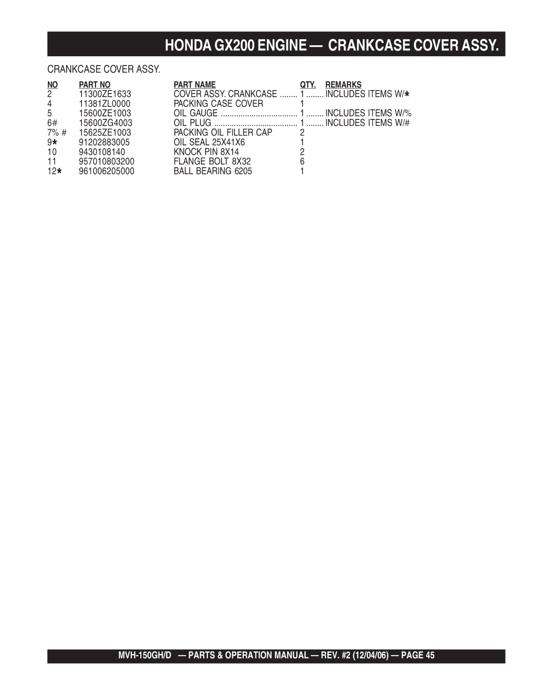 Multiquip MVH-150D, MVH-150GH manual Packing Case Cover, Packing OIL Filler CAP, Flange Bolt, Ball Bearing 