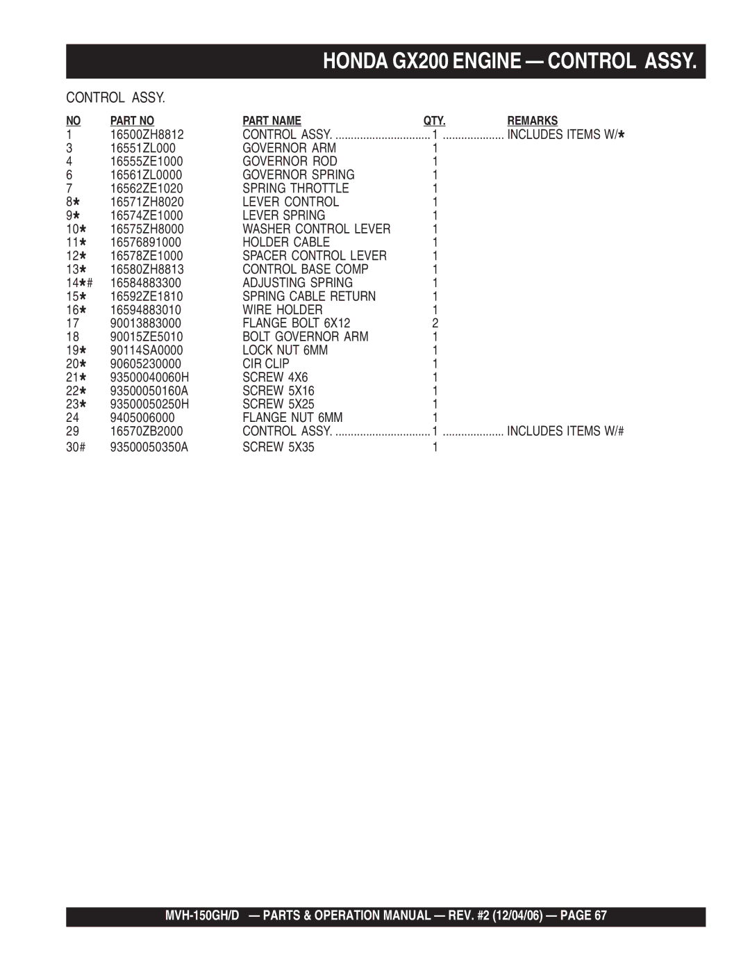 Multiquip MVH-150D Governor ARM, Governor ROD, Governor Spring, Spring Throttle, Lever Control, Lever Spring, Holder Cable 