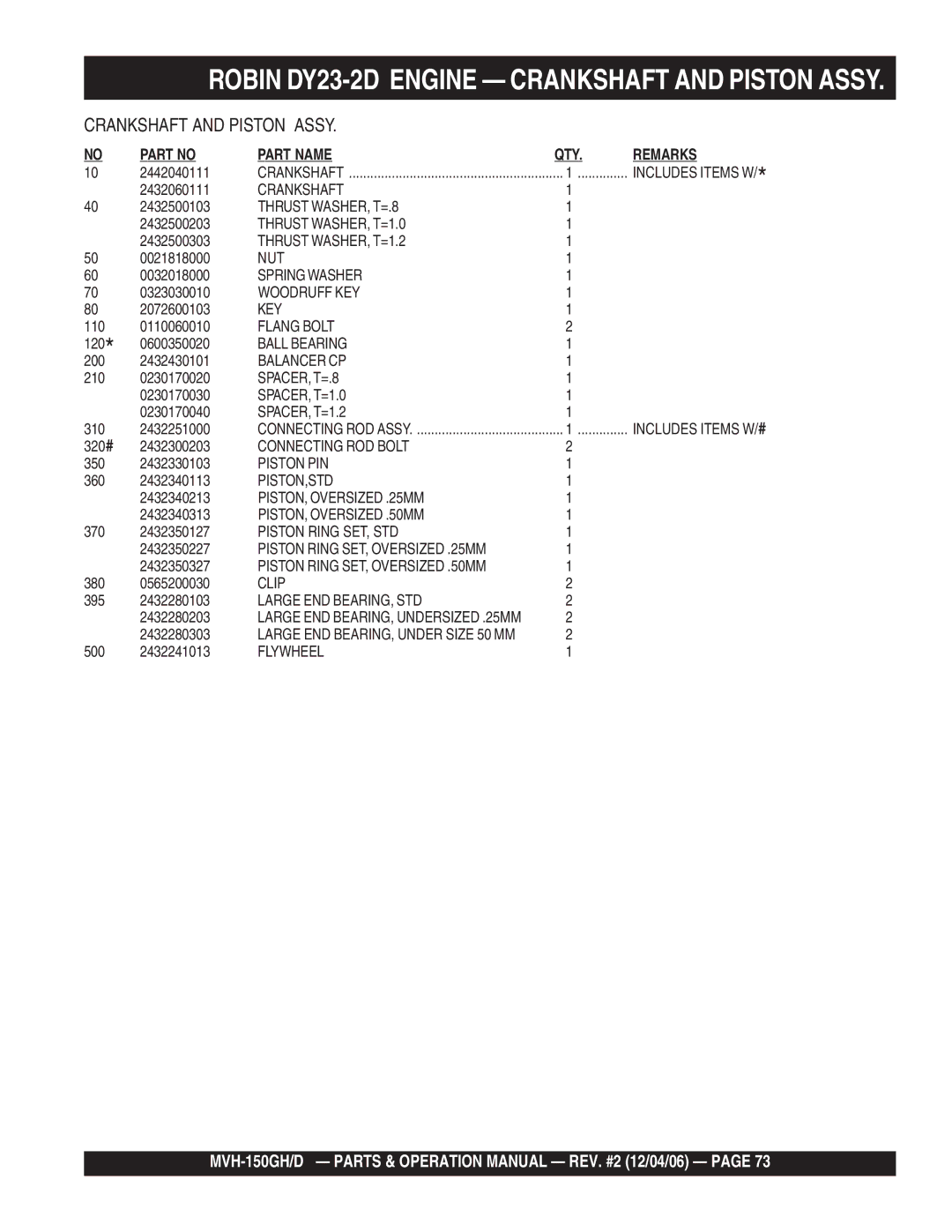 Multiquip MVH-150D, MVH-150GH manual Crankshaft 