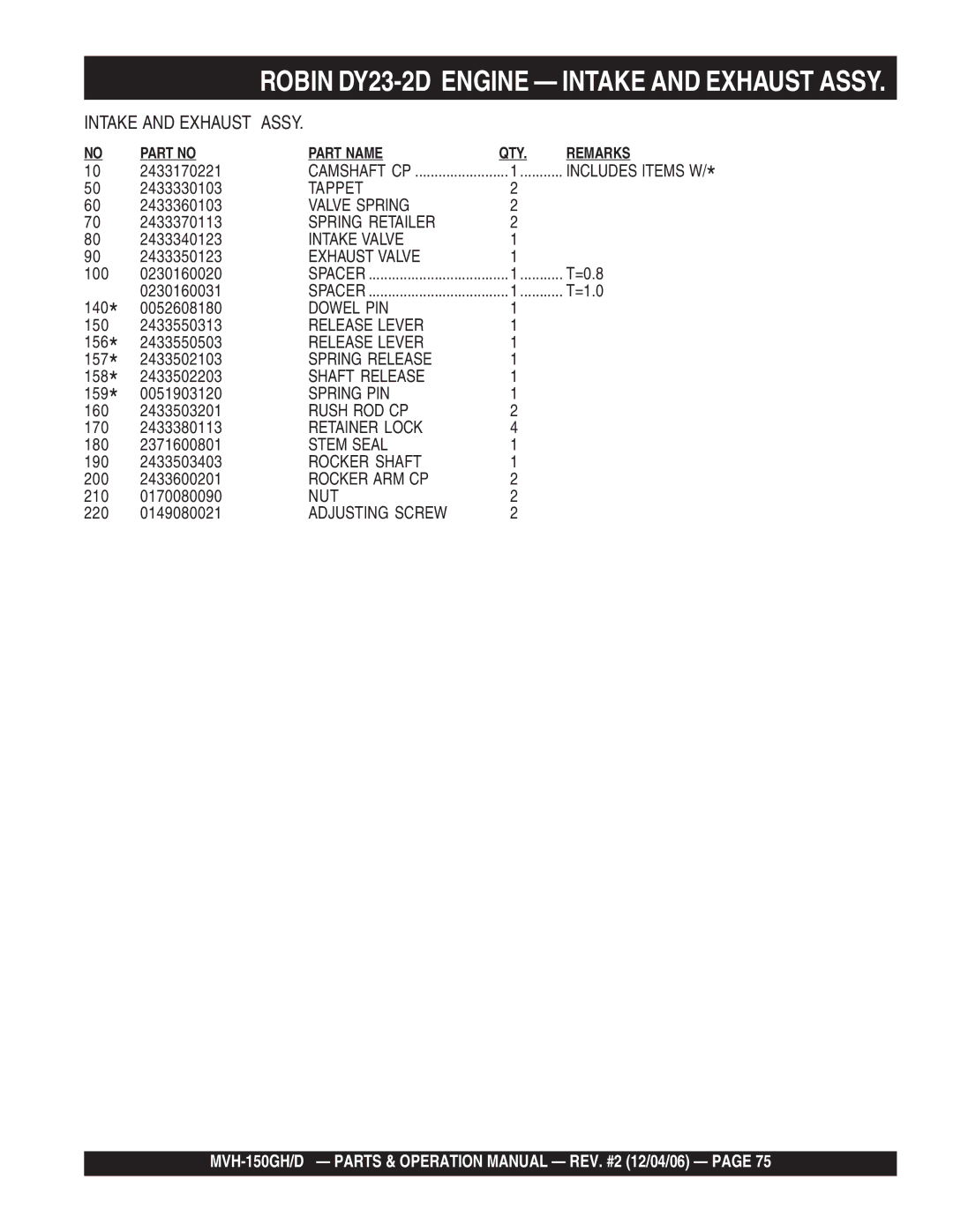 Multiquip MVH-150D manual Tappet, Valve Spring, Spring Retailer, Intake Valve, Release Lever, Spring Release, Shaft Release 