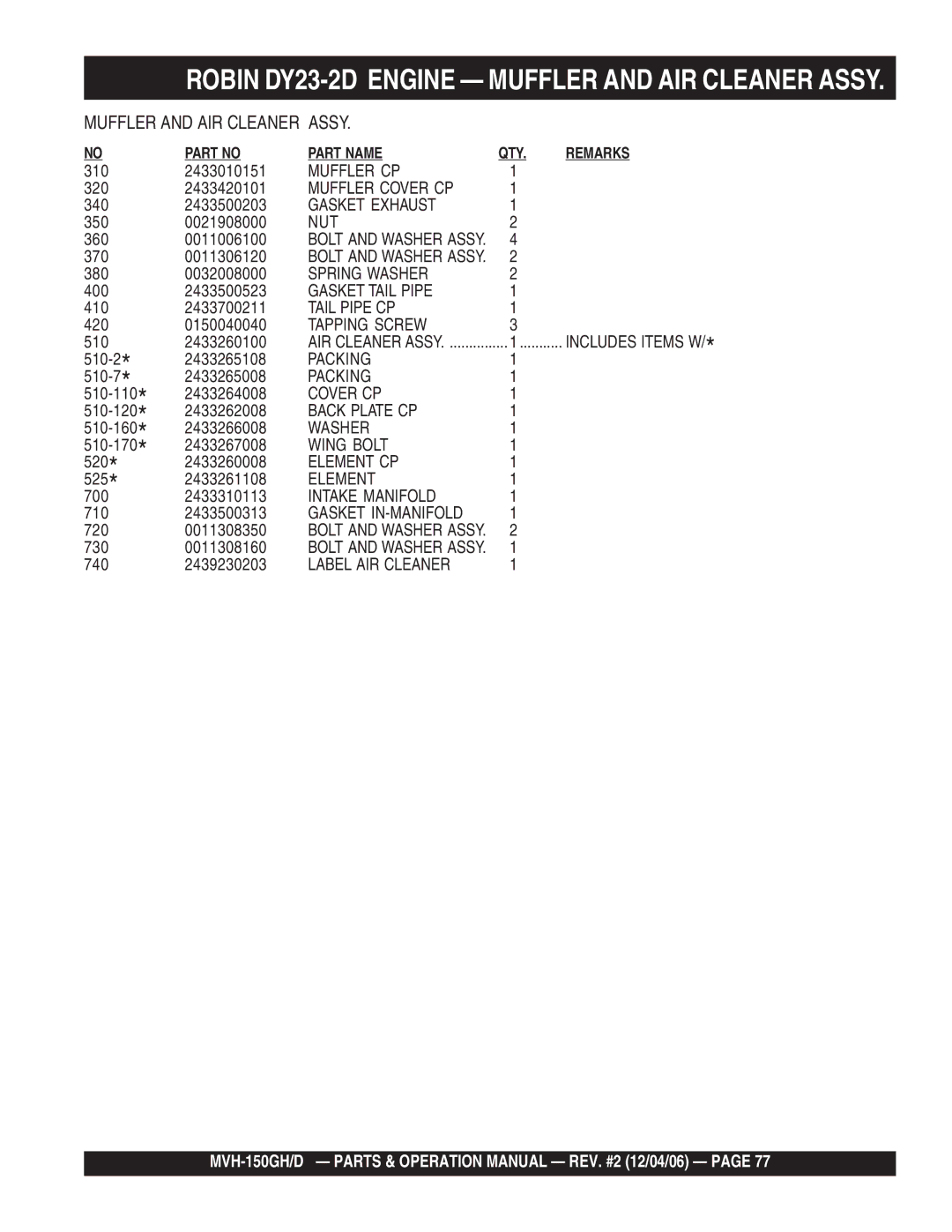 Multiquip MVH-150D, MVH-150GH manual Robin DY23-2D Engine Muffler and AIR Cleaner Assy 