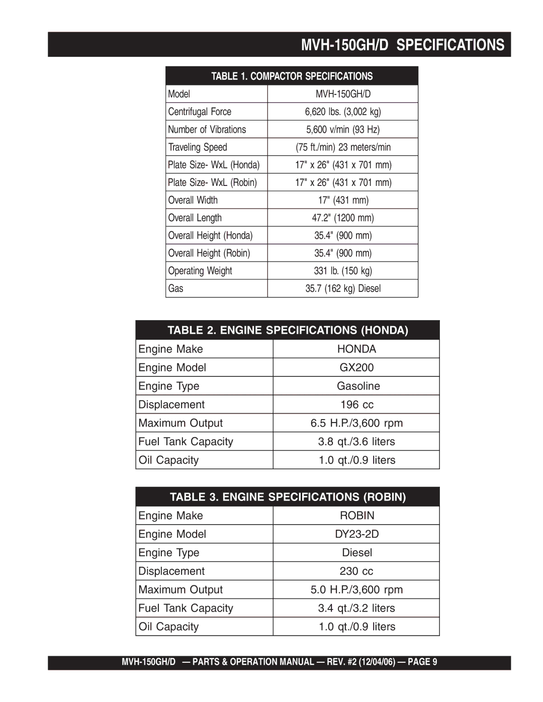 Multiquip MVH-150D, MVH-150GH manual Overall Height Honda, Overall Height Robin 