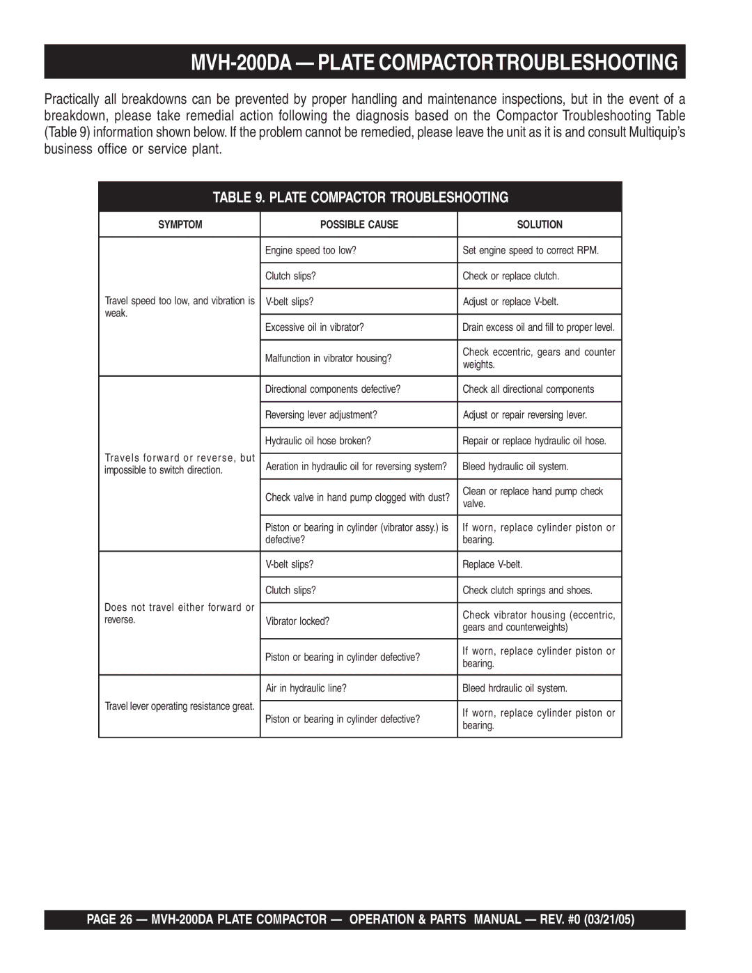 Multiquip manual MVH-200DA Plate Compactortroubleshooting 
