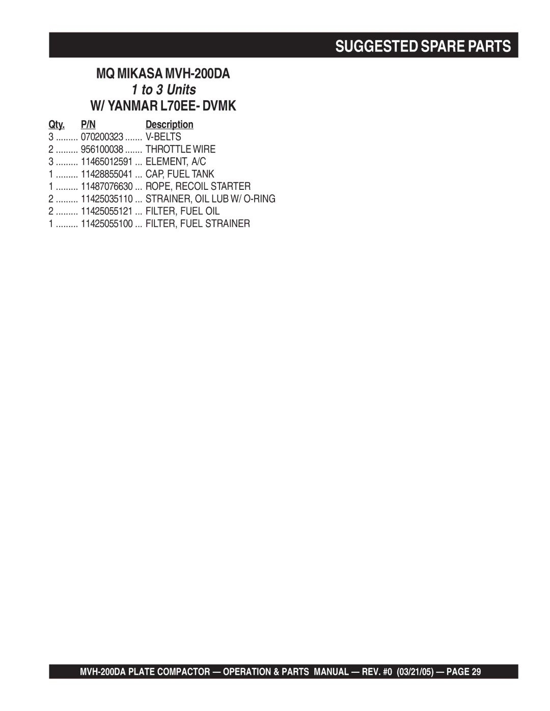 Multiquip MVH-200DA manual Suggested Spare Parts 