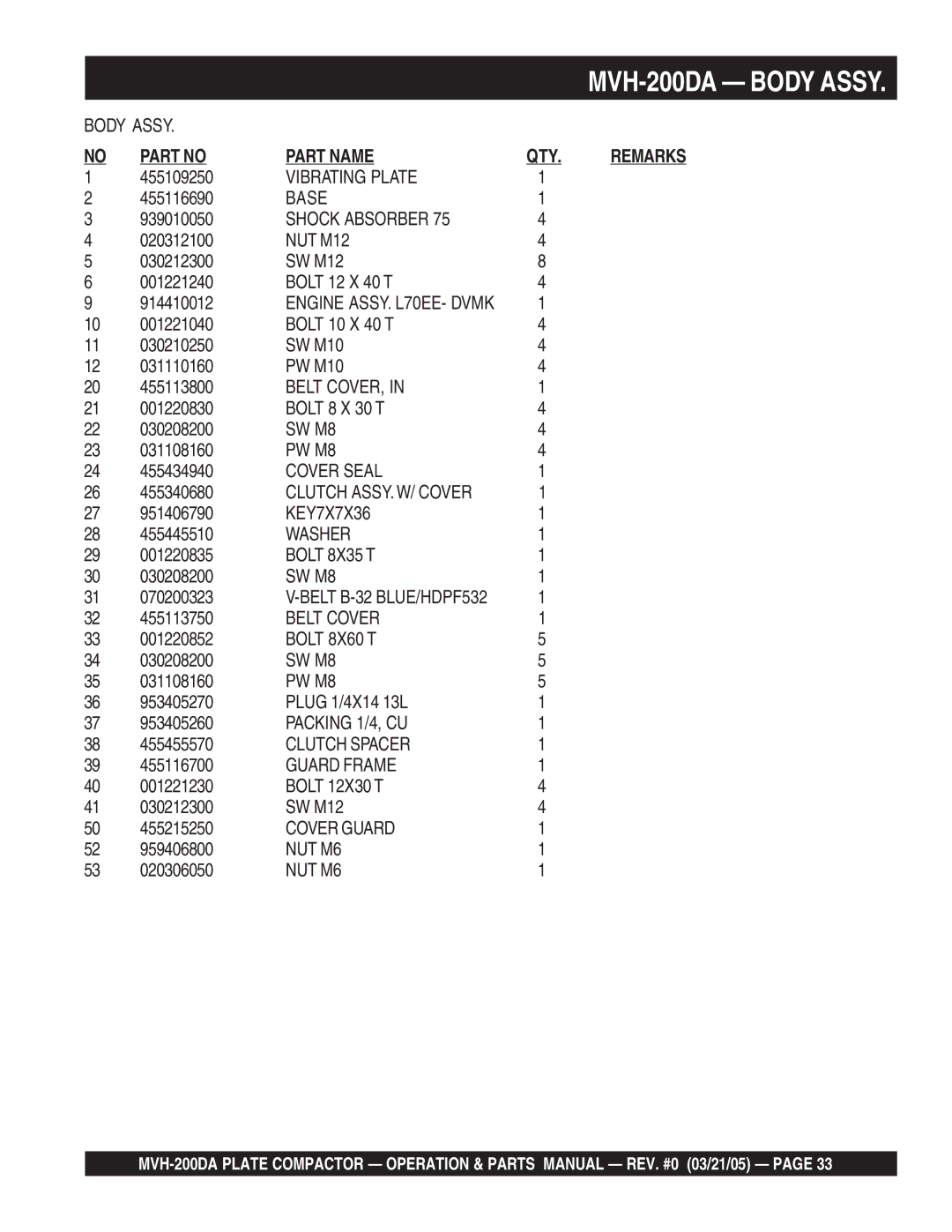 Multiquip MVH-200DA manual Vibrating Plate, Base, Shock Absorber, NUT M12, Belt COVER, SW M8, PW M8, Cover Seal, KEY7X7X36 