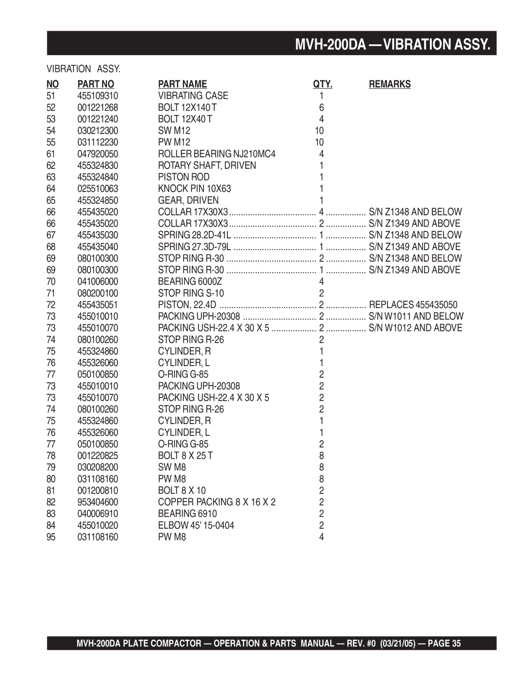 Multiquip MVH-200DA Vibrating Case, Roller Bearing NJ210MC4, Rotary SHAFT, Driven, Piston ROD, Knock PIN, GEAR, Driven 