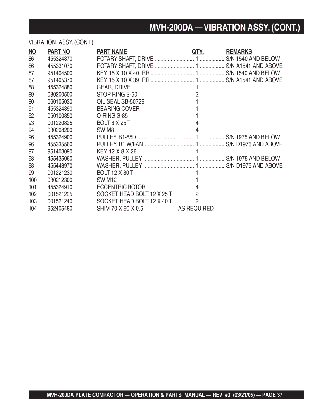 Multiquip MVH-200DA manual GEAR, Drive, Stop Ring S-50, Bearing Cover, Eccentric Rotor, AS Required 