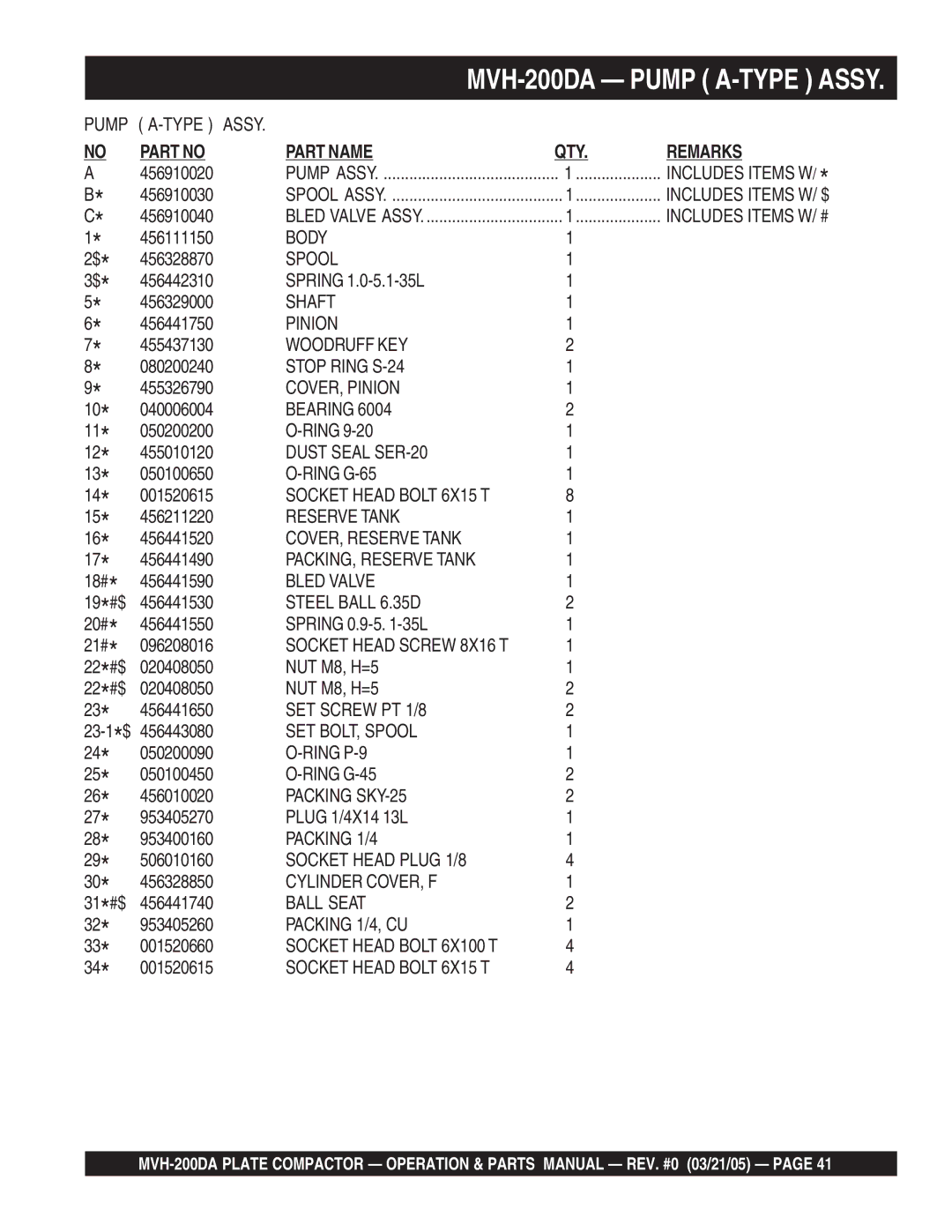 Multiquip MVH-200DA Body, Spool, Shaft, Woodruff KEY, Stop Ring S-24, COVER, Pinion, Dust Seal SER-20, Reserve Tank 