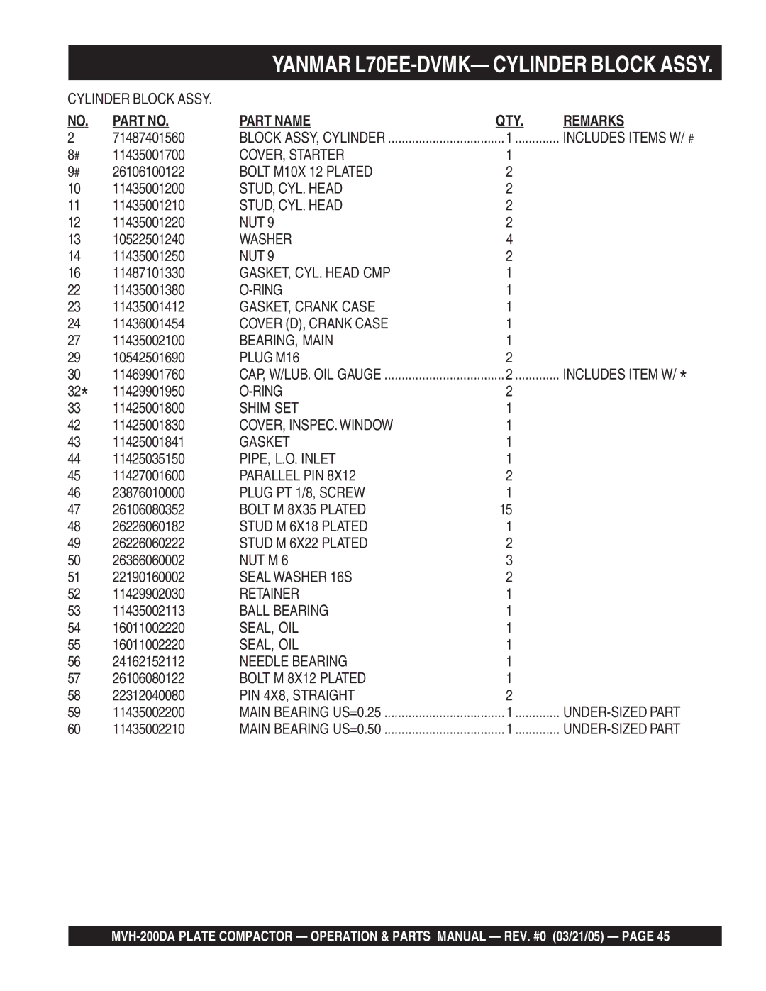 Multiquip MVH-200DA COVER, Starter, Bolt M10X 12 Plated, STUD, CYL. Head, Nut, GASKET, CYL. Head CMP, Ring, BEARING, Main 