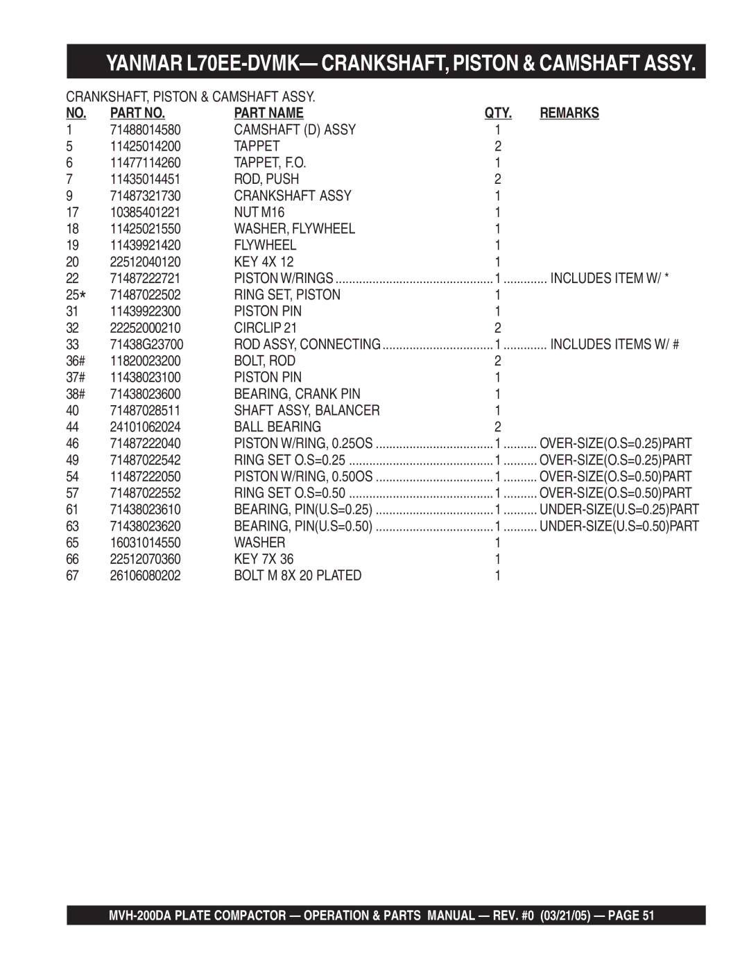 Multiquip MVH-200DA manual CRANKSHAFT, Piston & Camshaft Assy, Camshaft D Assy, Tappet, F.O, ROD, Push, Crankshaft Assy 