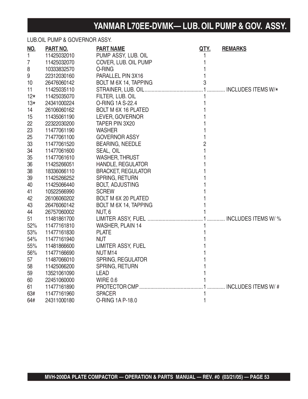 Multiquip MVH-200DA LUB.OIL Pump & Governor Assy, Pump ASSY, LUB. OIL, COVER, LUB. OIL Pump, Bolt M 6X 14, Tapping, Screw 