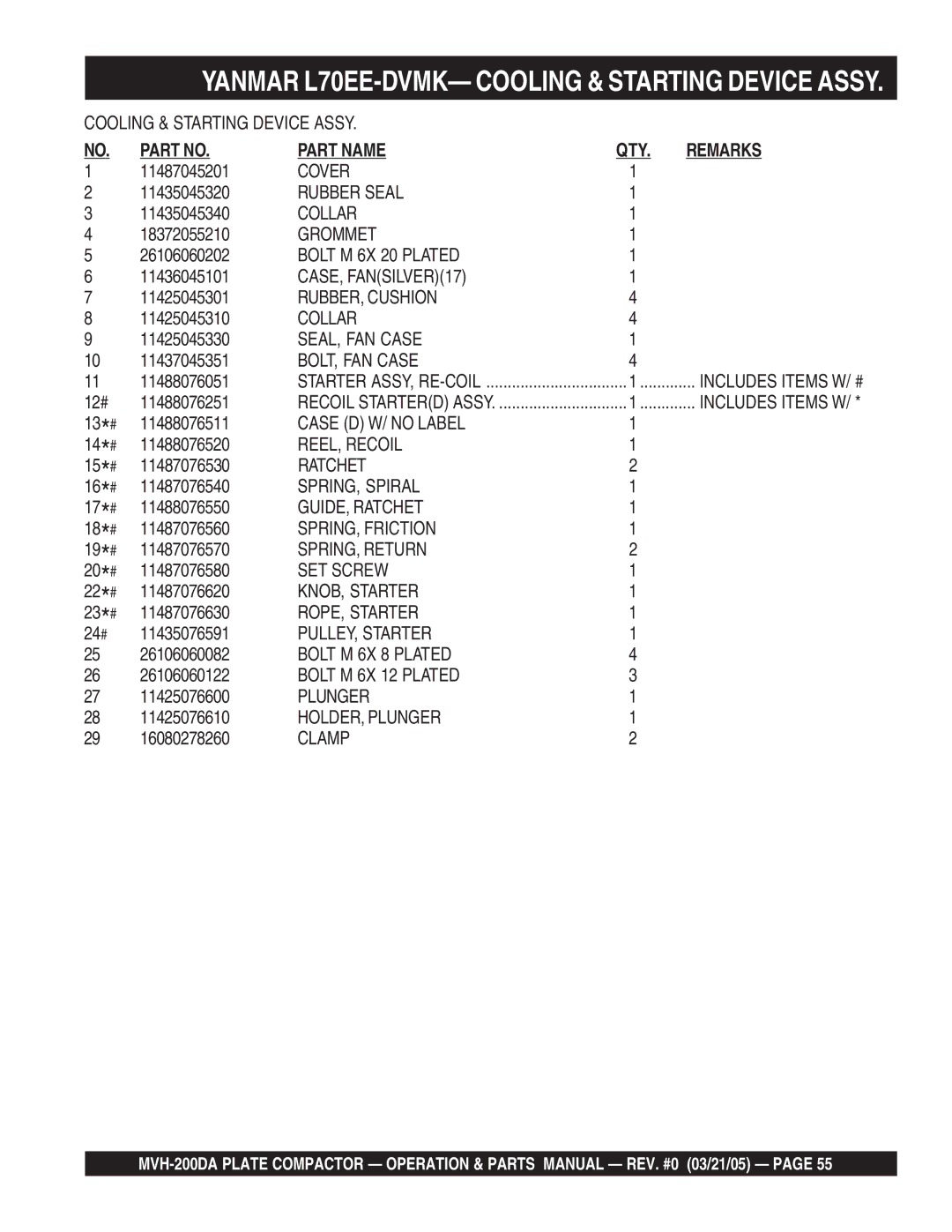 Multiquip MVH-200DA Cover, Rubber Seal, Collar, Grommet, CASE, FANSILVER17, RUBBER, Cushion, SEAL, FAN Case, REEL, Recoil 