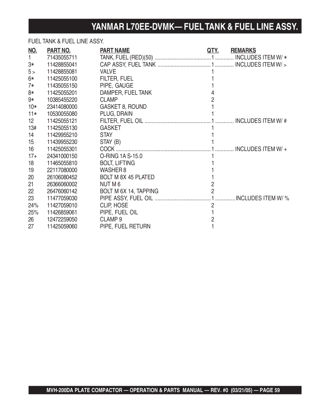 Multiquip MVH-200DA manual Valve, FILTER, Fuel, PIPE, Gauge, DAMPER, Fuel Tank, Gasket 8, Round, PLUG, Drain, Stay B 