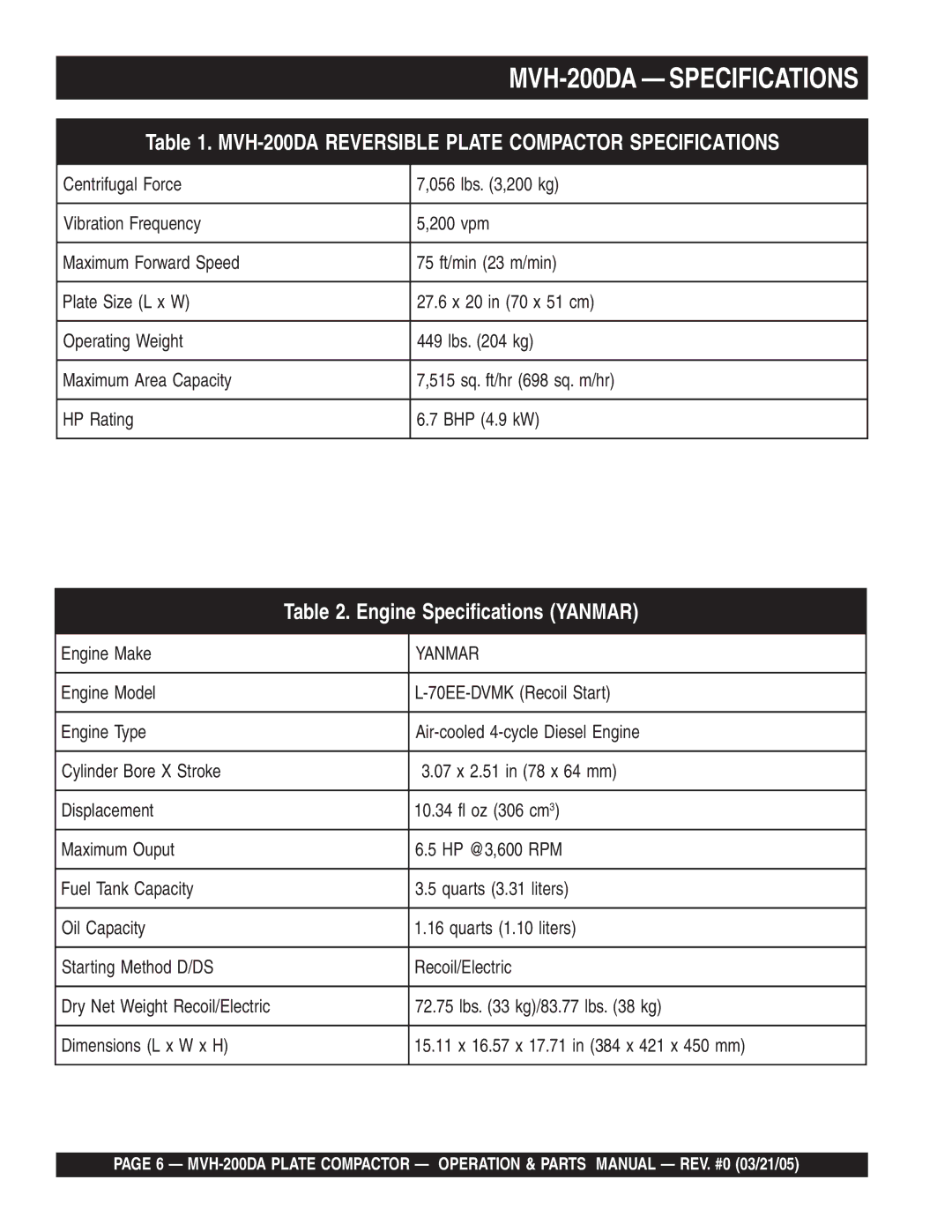 Multiquip manual MVH-200DA Specifications, Yanmar 