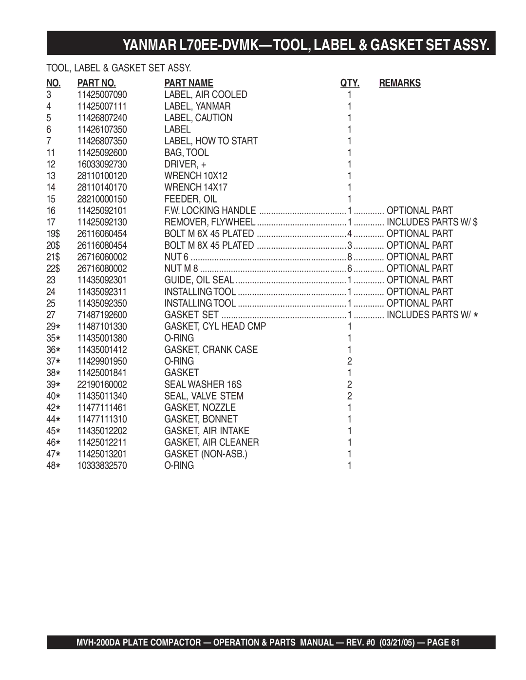 Multiquip MVH-200DA LABEL, AIR Cooled, LABEL, Yanmar, LABEL, Caution, Label, LABEL, HOW to Start, BAG, Tool, Driver, + 