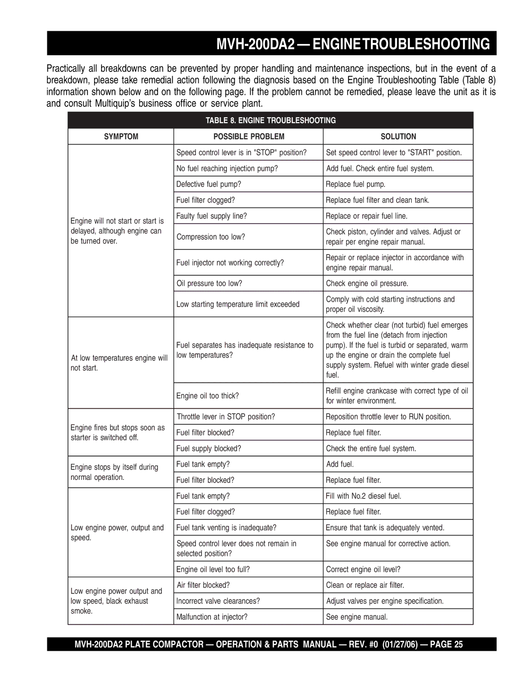 Multiquip manual MVH-200DA2 Enginetroubleshooting, Engine Troubleshooting 