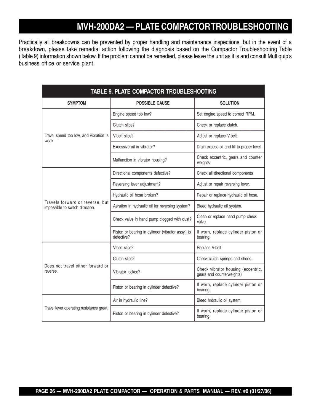 Multiquip manual MVH-200DA2 Plate Compactortroubleshooting, Plate Compactor Troubleshooting 