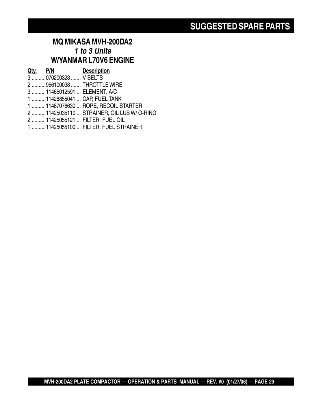 Multiquip MVH-200DA2 manual Suggested Spare Parts 