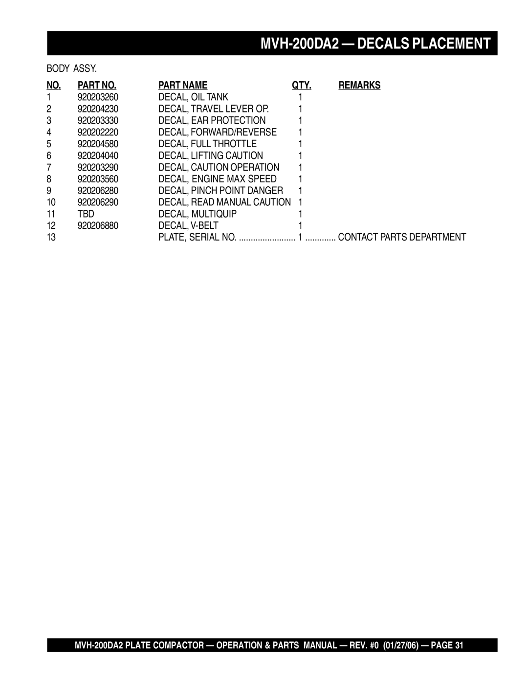 Multiquip manual MVH-200DA2 Decals Placement 