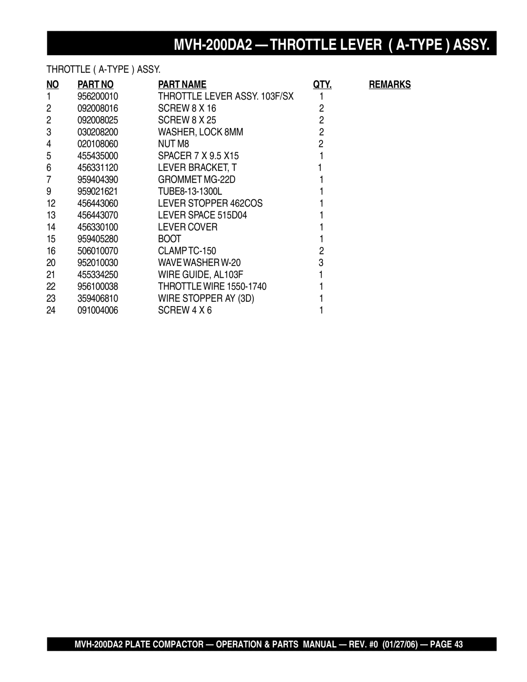 Multiquip MVH-200DA2 WASHER, Lock 8MM, NUT M8, Lever BRACKET, T, Grommet MG-22D, Lever Stopper 462COS, Lever Space 515D04 